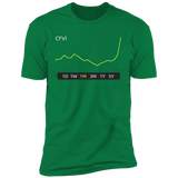 CFVI Stock 1M Premium T-Shirt
