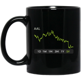 AAL Stock 5y Mug