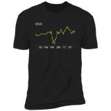 DGX Stock 1y Premium T-Shirt