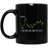 SBAC Stock 1m Mug