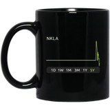 NKLA Stock 5y Mug