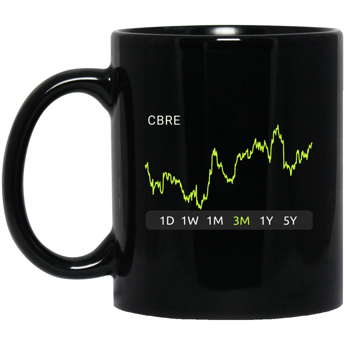 CBRE Stock 3m Mug
