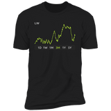 LW Stock 3m Premium T Shirt