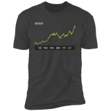 BABA Stock 5y Premium T-Shirt