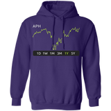 APH Stock 1y Pullover Hoodie