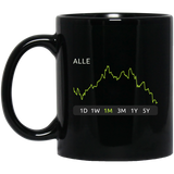 ALLE Stock 1m Mug