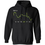 NKLA Stock 3m Pullover Hoodie