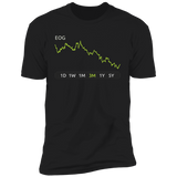 EOG Stock 3m Premium T-Shirt