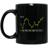 SLG Stock 1m Mug