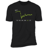 MET Stock 1y Premium T Shirt
