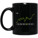 TW Stock 3m Mug