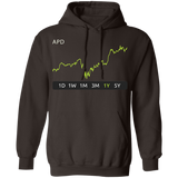 APD Stock 1y Pullover Hoodie