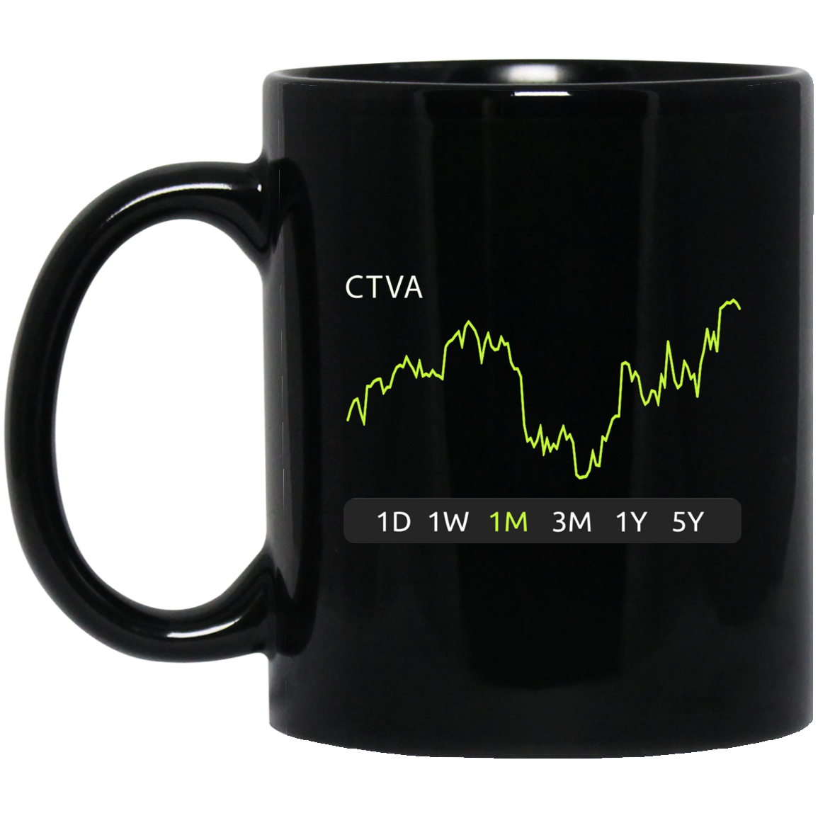 CTVA Stock 1m Mug