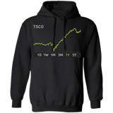 TSCO Stock 1y Pullover Hoodie