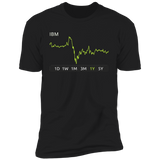 IBM Stock 1y Premium T Shirt