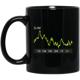 SJM Stock 5y Mug