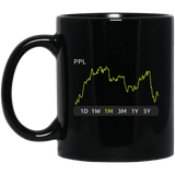 PPL Stock 1m Mug