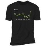 MXIM Stock 3m Premium T Shirt