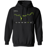 ORCL Stock 1y Pullover Hoodie