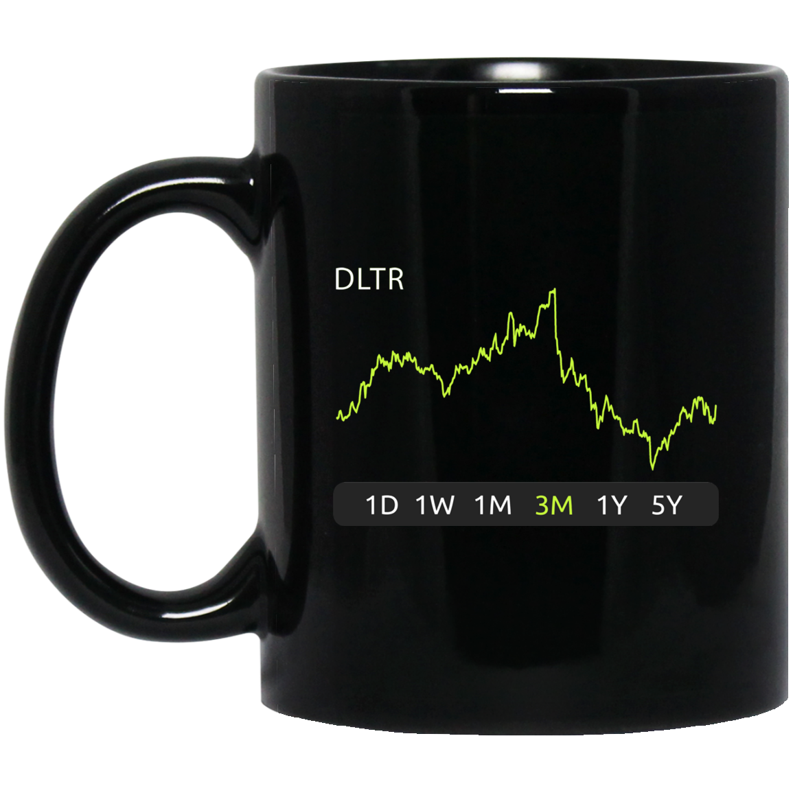DLR Stock 3m Mug