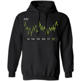 ABC Stock 5y Pullover Hoodie