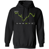 LRCX Stock 3m Pullover Hoodie