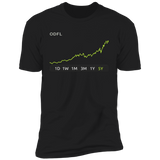 ODFL Stock 5y Premium T Shirt