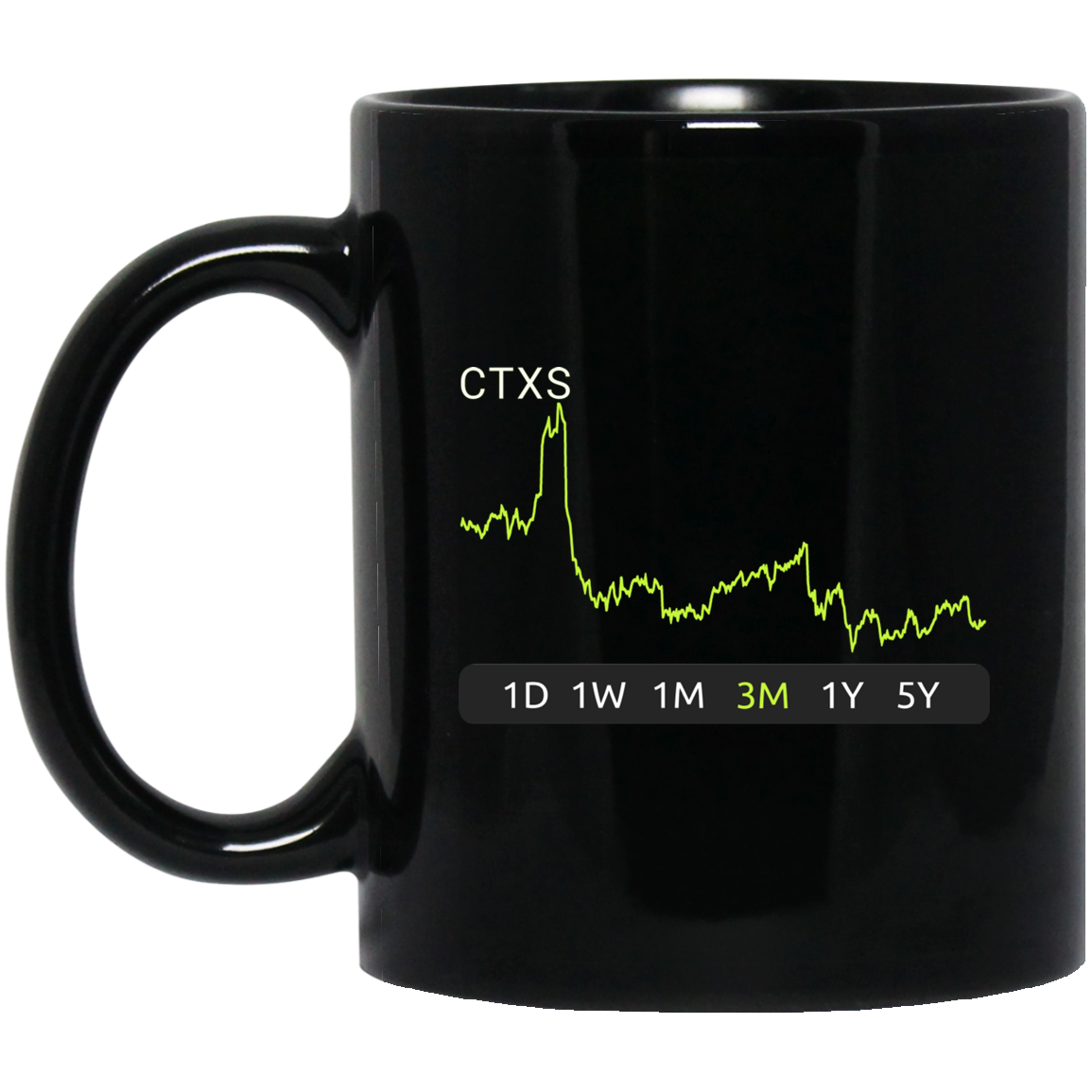 CTXS Stock 3m Mug
