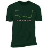 DCFC Stock 1M Premium T-Shirt