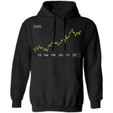 COO Stock 3m Pullover Hoodie