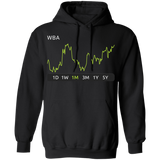 WBA Stock 1m Pullover Hoodie