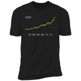 COST Stock 5Y Premium T-Shirt