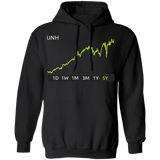 UNH  Stock 5y Pullover Hoodie