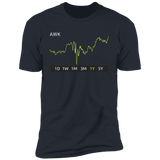 AWK Stock 1y Premium T-Shirt