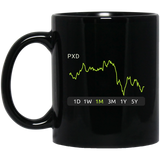 PXD Stock 1m Mug
