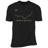 FRC Stock 1m Premium T-Shirt