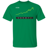 ADBE Stock 5Y Regular T-Shirt