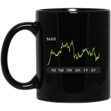 MAR Stock 3m Mug