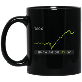 TSCO Stock 1y Mug