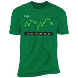 BMY Stock 1m Premium T-Shirt