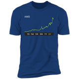 AMD Stock Premium T-Shirt