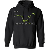 GLW Stock 1y Pullover Hoodie