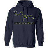 ATO Stock 1y Pullover Hoodie