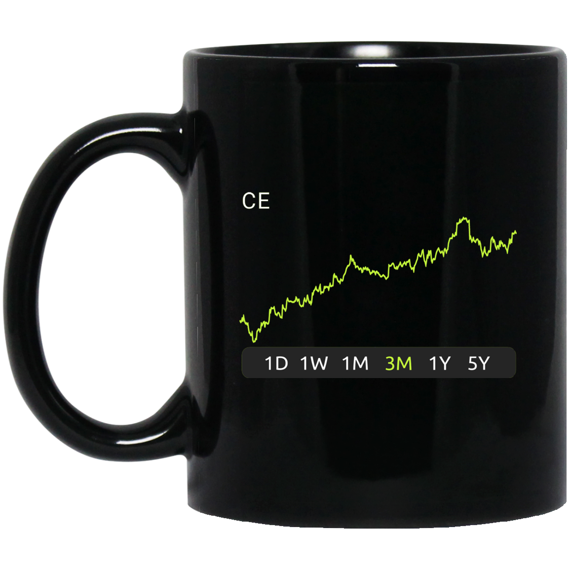 CE Stock 3m Mug