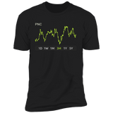 PNC Stock 3m Premium T Shirt