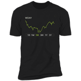 WDAY Stock 1m Premium T Shirt
