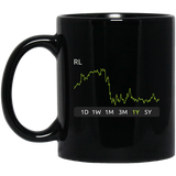 RL Stock 1y Mug