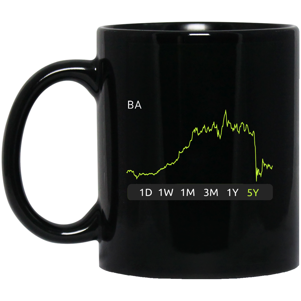 BA Stock 5y Mug
