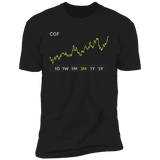COF Stock 3m Premium T-Shirt