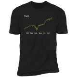 TMO Stock 1y Premium T Shirt
